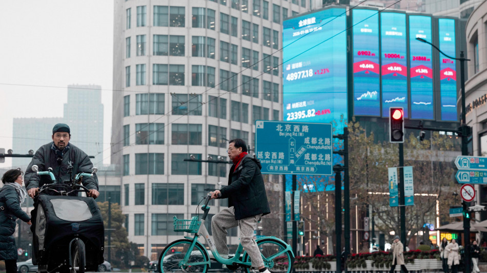 Borsa: Shanghai apre a -0,27%, Shenzhen a -0,34%