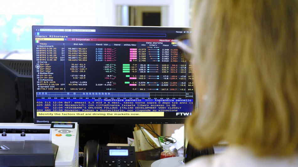 Lo spread tra Btp e Bund chiude a 110,5 punti